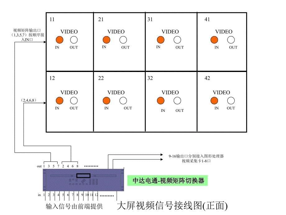 《x竣工图后接》ppt课件_第5页