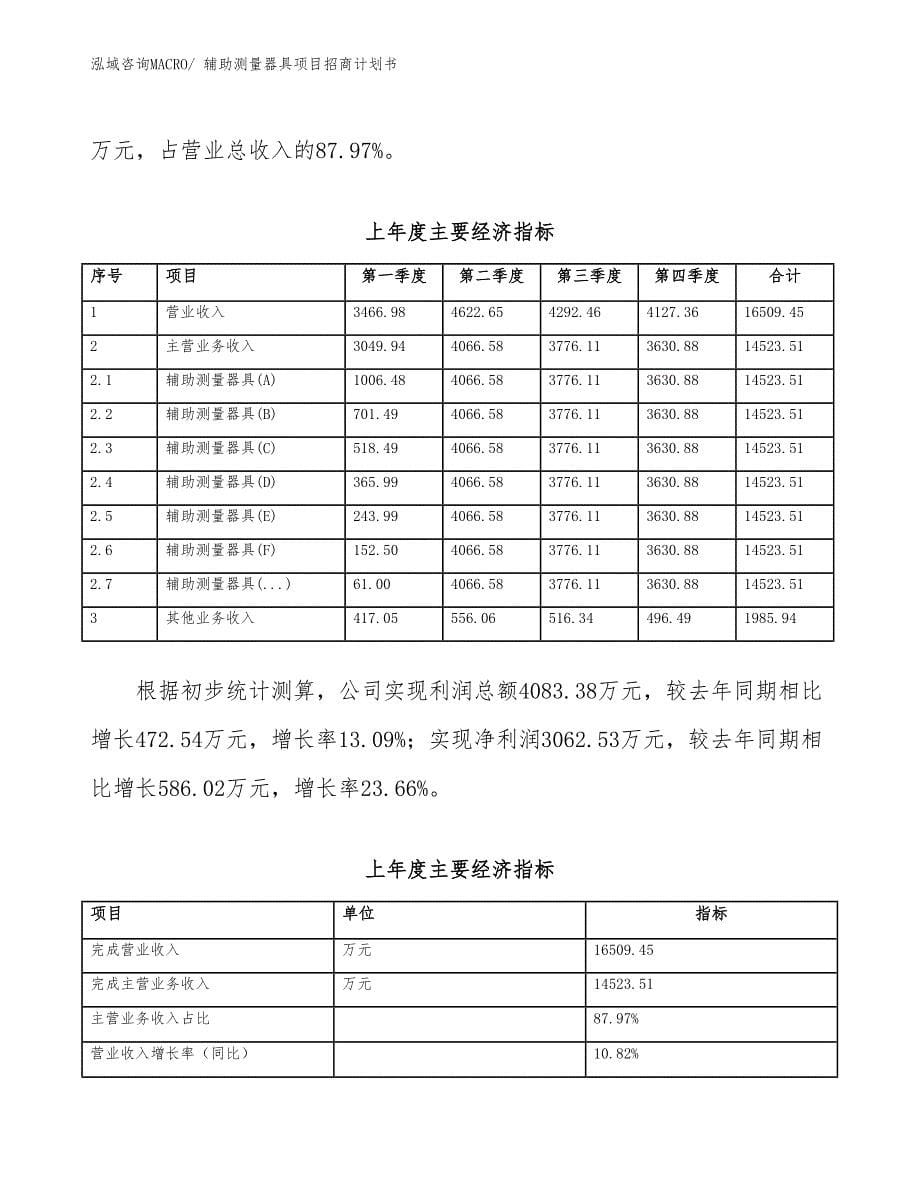 辅助测量器具项目招商计划书_第5页