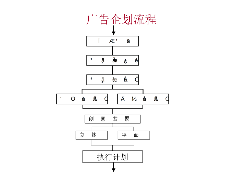 《如何形成广告创意》ppt课件_第4页