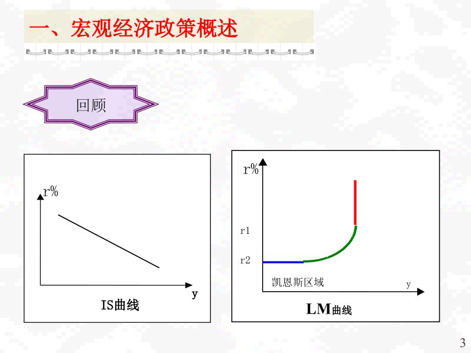 《宏纲经济政策分析》ppt课件_第3页