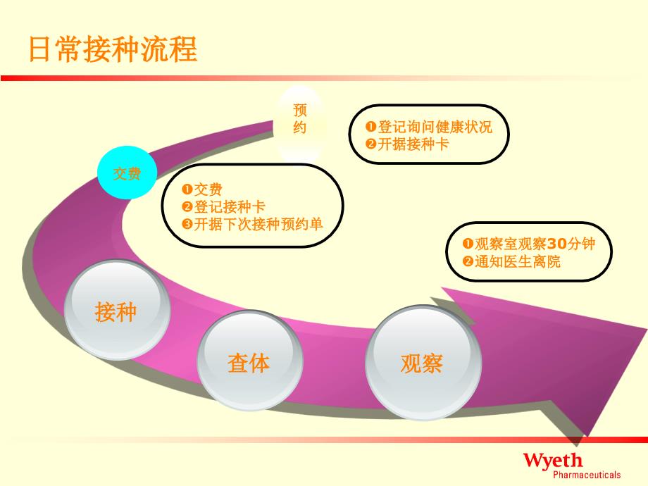 课件：宝宝预防接种常识_第3页