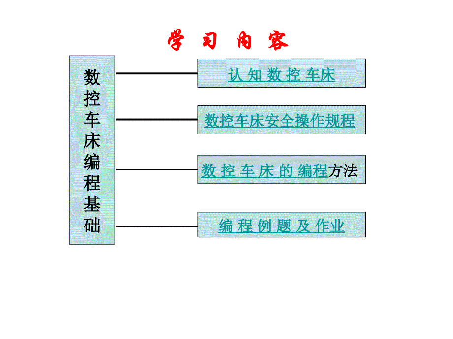 《南昌大学数控车》ppt课件_第2页