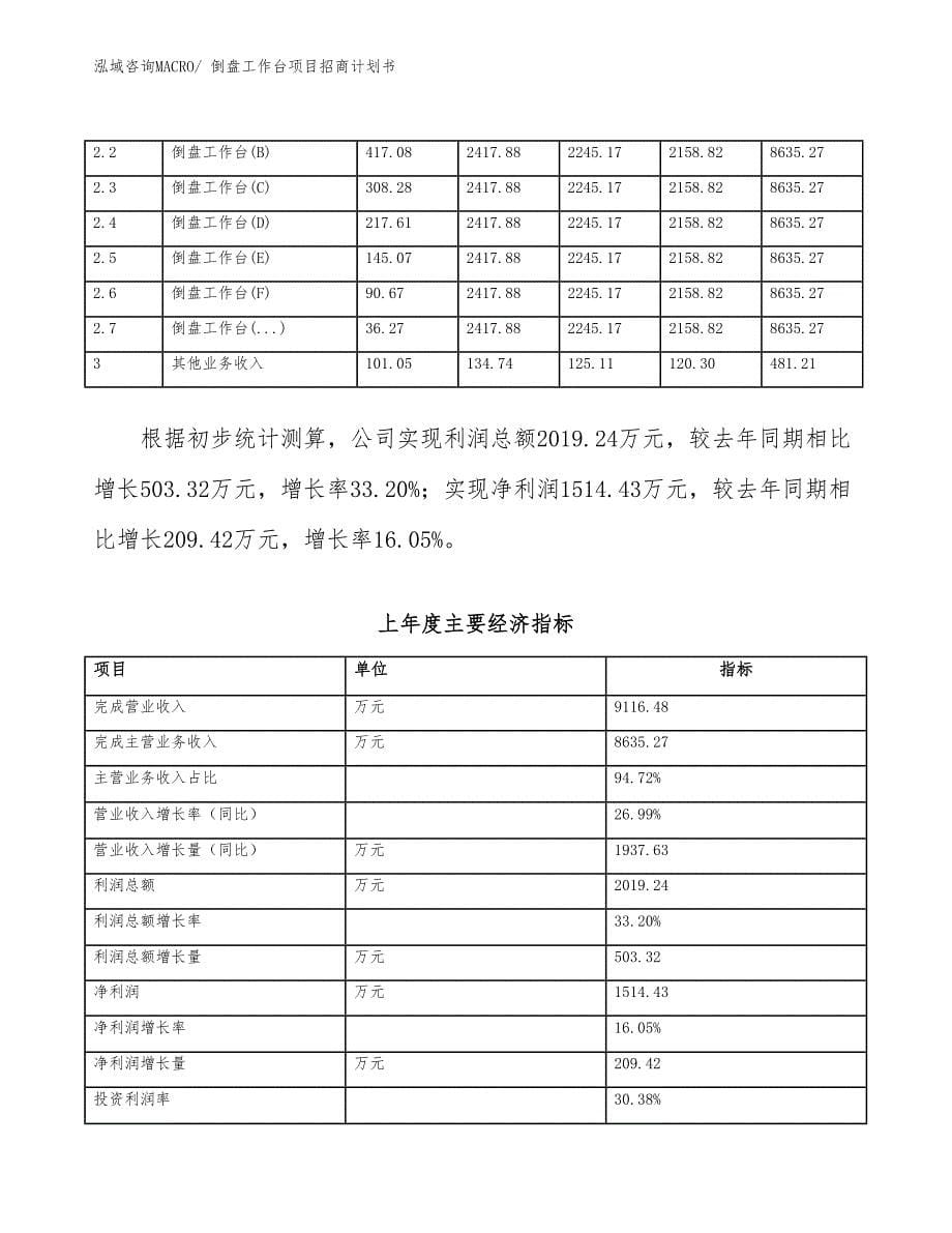 倒盘工作台项目招商计划书_第5页