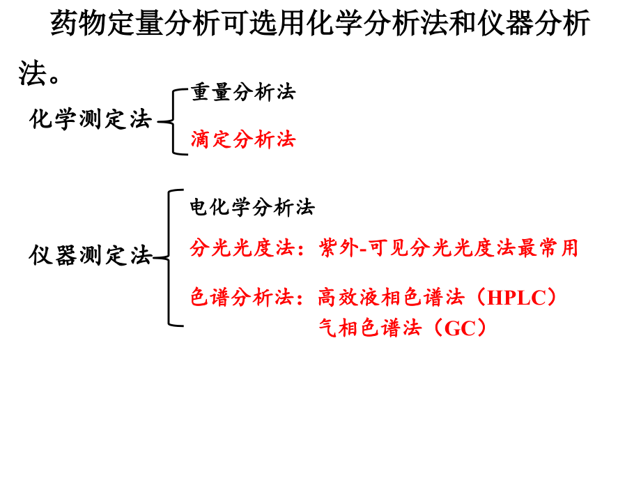 《定量分析方法概述》ppt课件_第3页