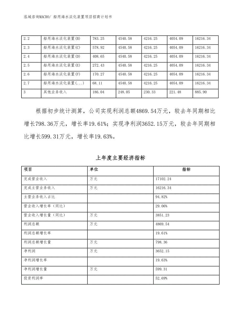 船用海水淡化装置项目招商计划书_第5页