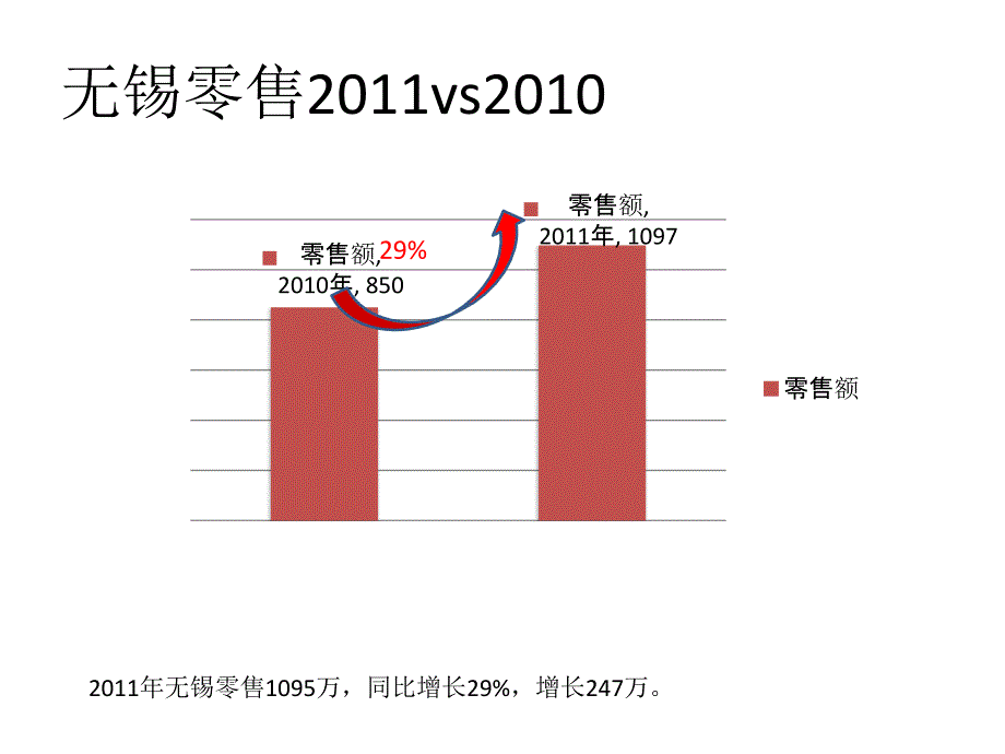 《如何提升零售》ppt课件_第3页