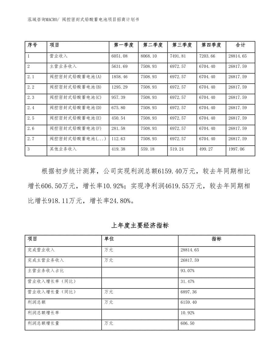 阀控密封式铅酸蓄电池项目招商计划书_第5页