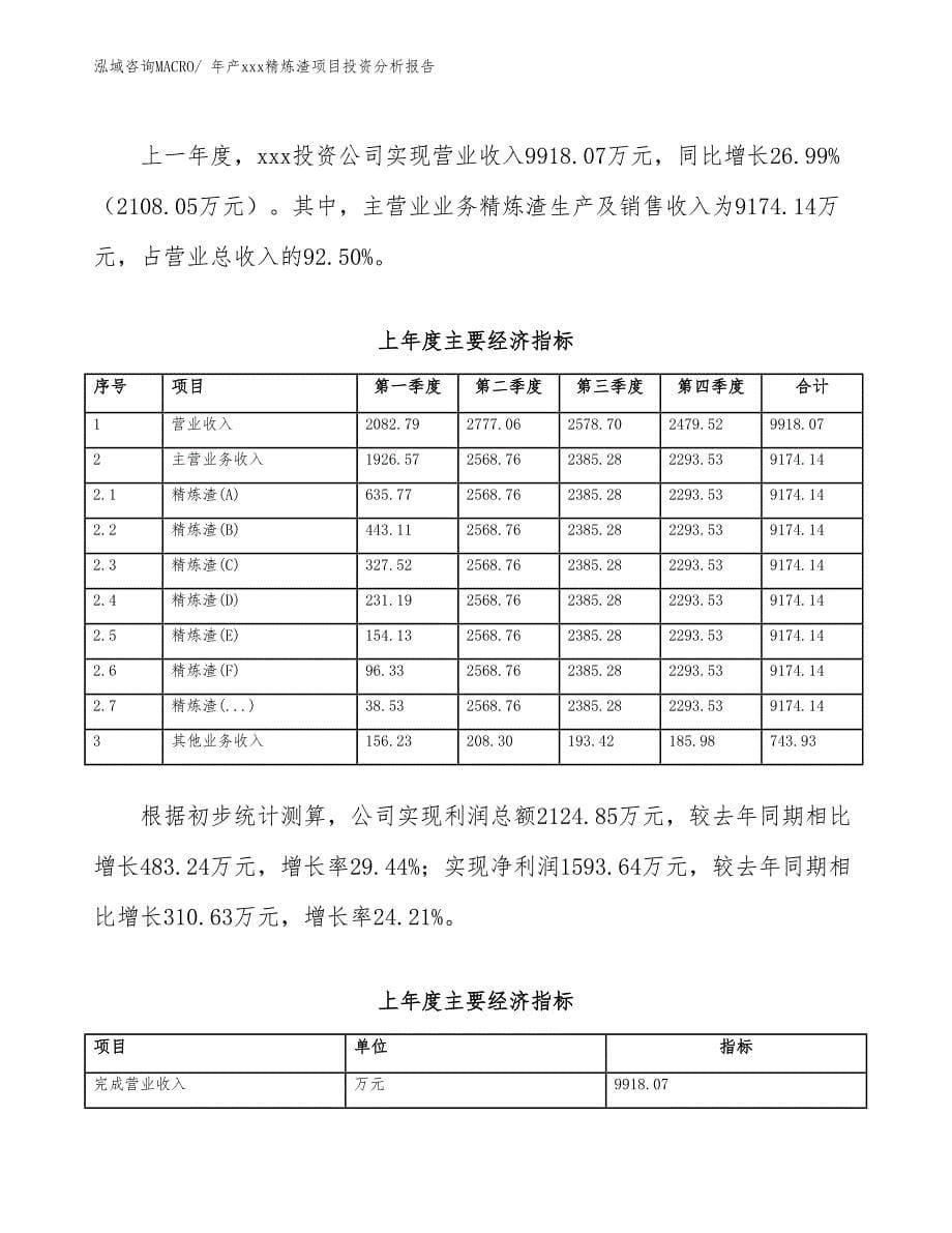 年产xxx精炼渣项目投资分析报告_第5页