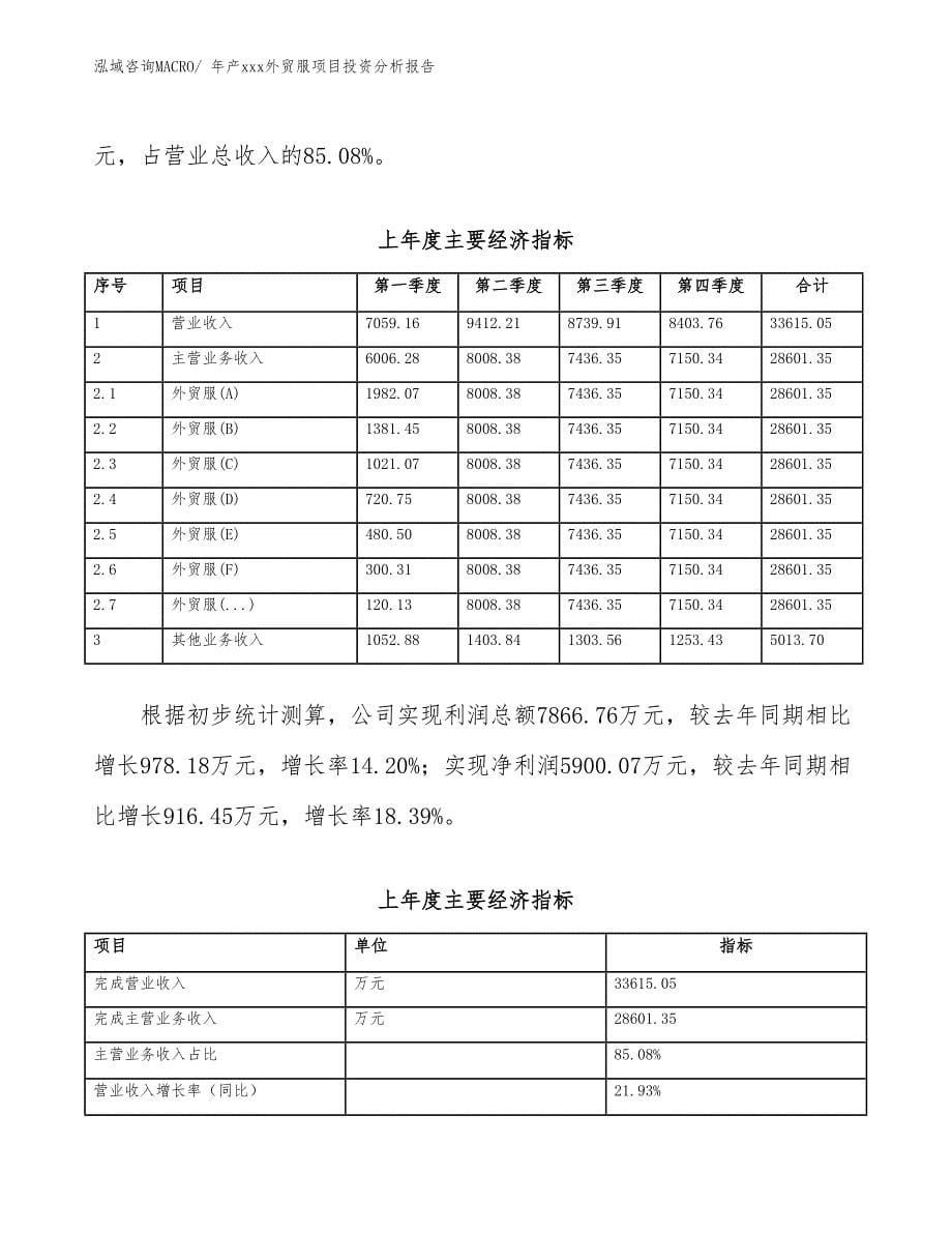 年产xxx外贸服项目投资分析报告_第5页