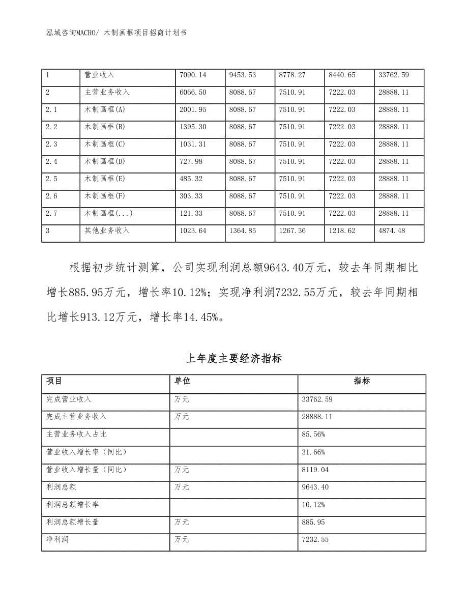 木制画框项目招商计划书_第5页