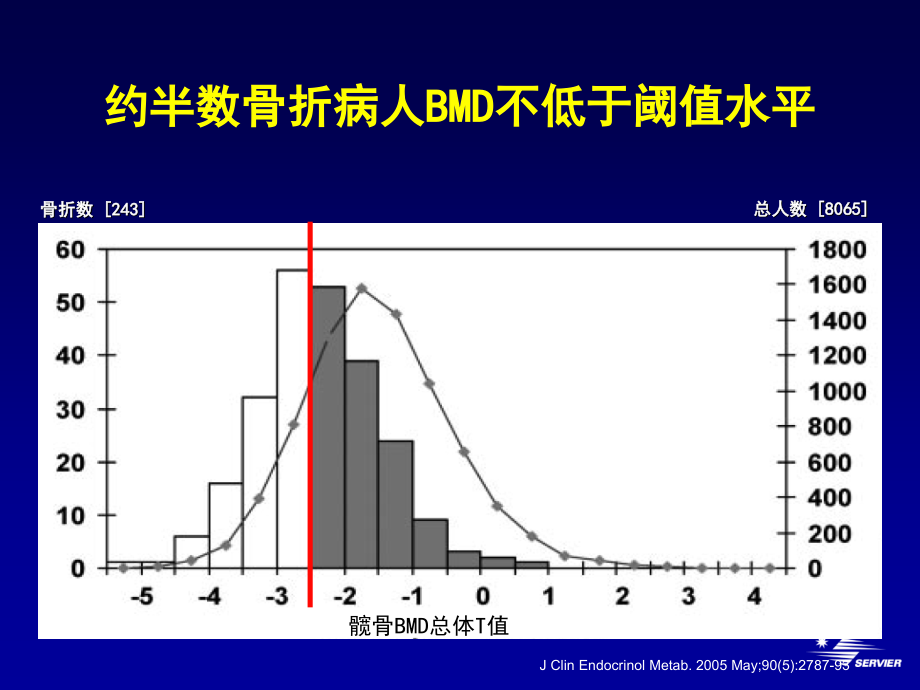 《d骨质疏松》ppt课件_第3页