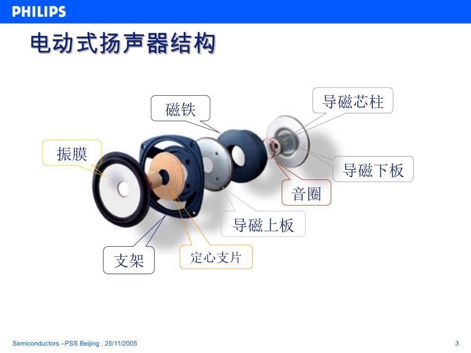 hilip声学扬声器1_第3页
