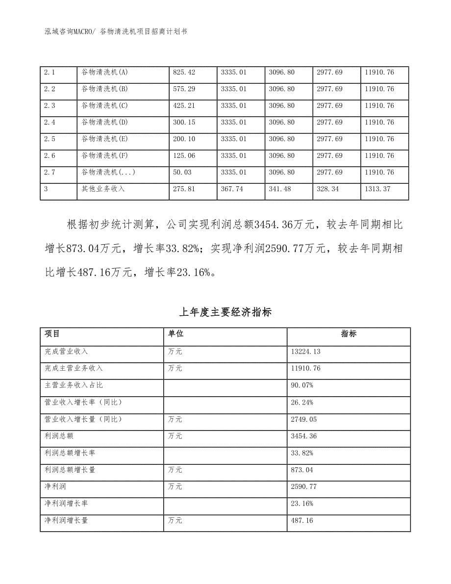 谷物清洗机项目招商计划书_第5页