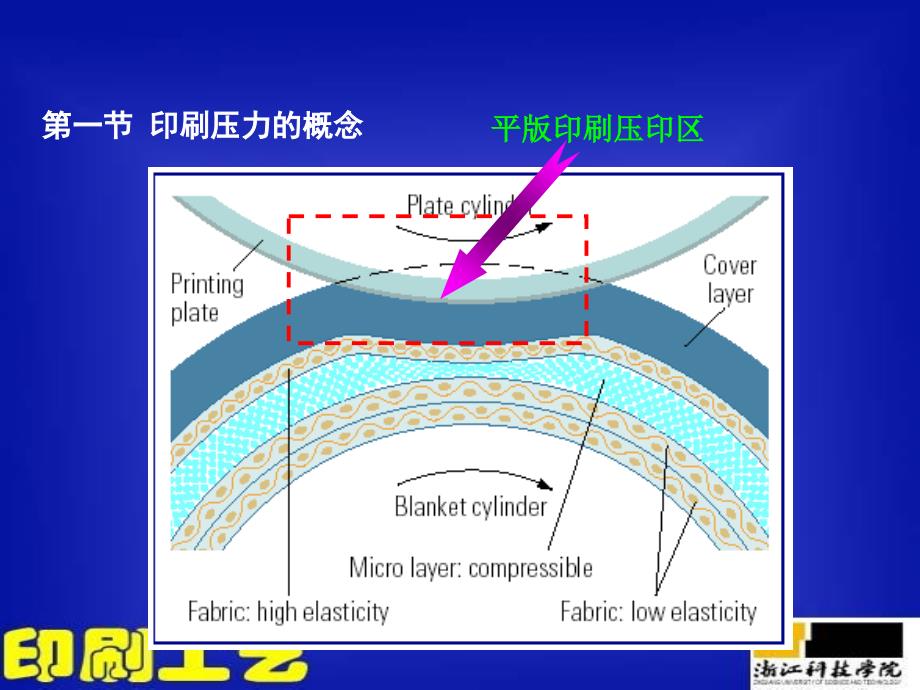 《印刷原理与工艺》ppt课件_第2页