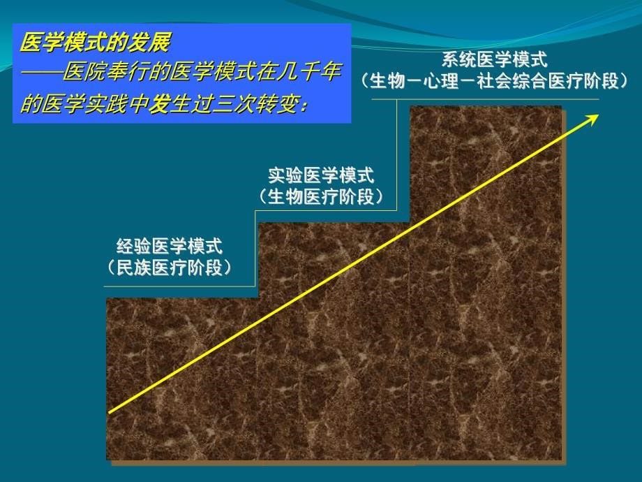 医院管理案例：构建医院精益管理链_第5页