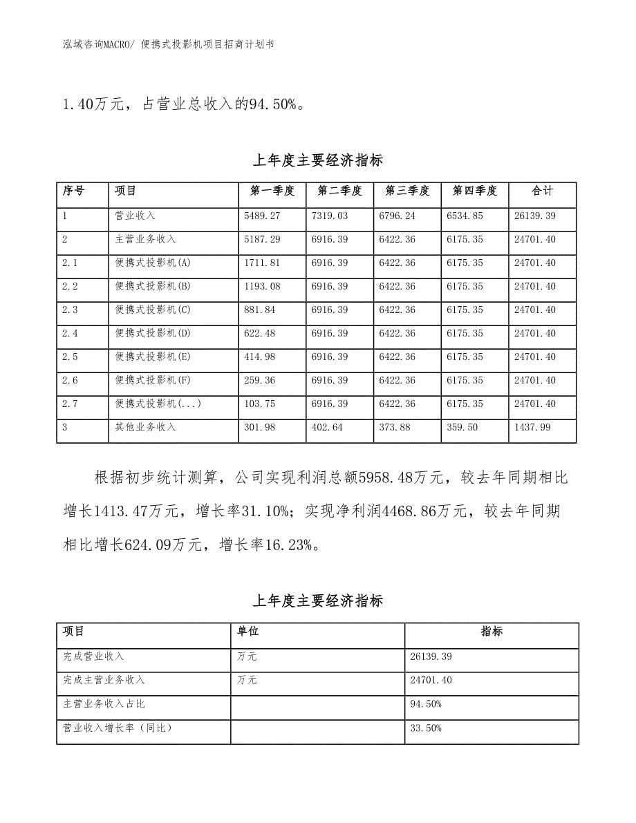 便携式投影机项目招商计划书_第5页