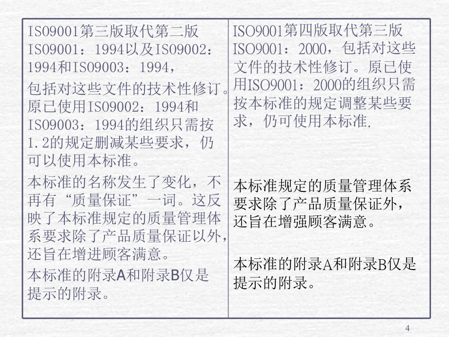 iso9001-2008理解讲_第4页