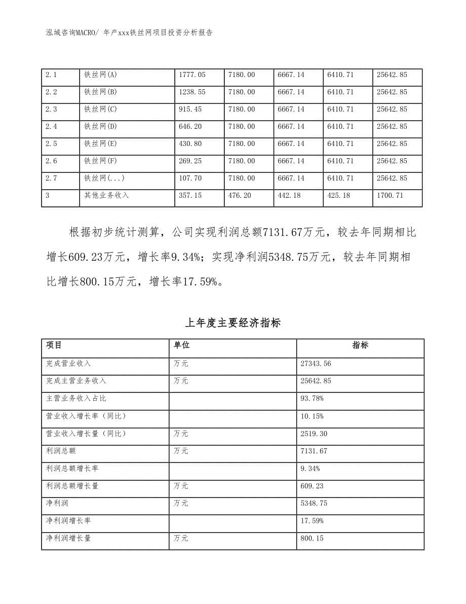 年产xxx铁丝网项目投资分析报告_第5页