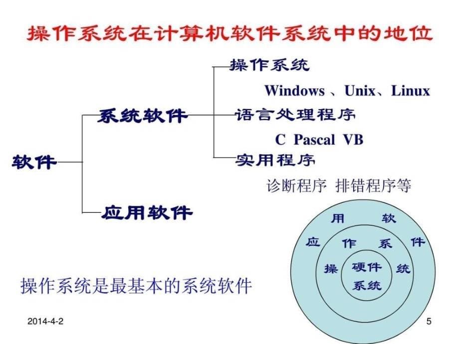 专升本-计算机操作系统_第5页