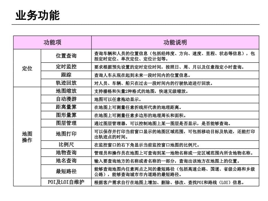 skyeye车辆定位推广案车辆人员定位管理系统_第5页