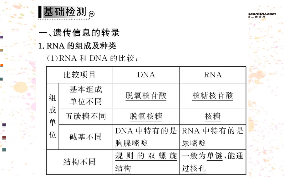 2014高中生物第4章第1节基因指导蛋白质的合成名师教学课件新人教版必修_第3页