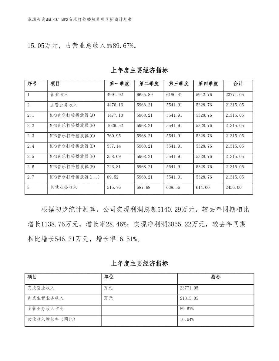 MP3音乐打铃播放器项目招商计划书_第5页