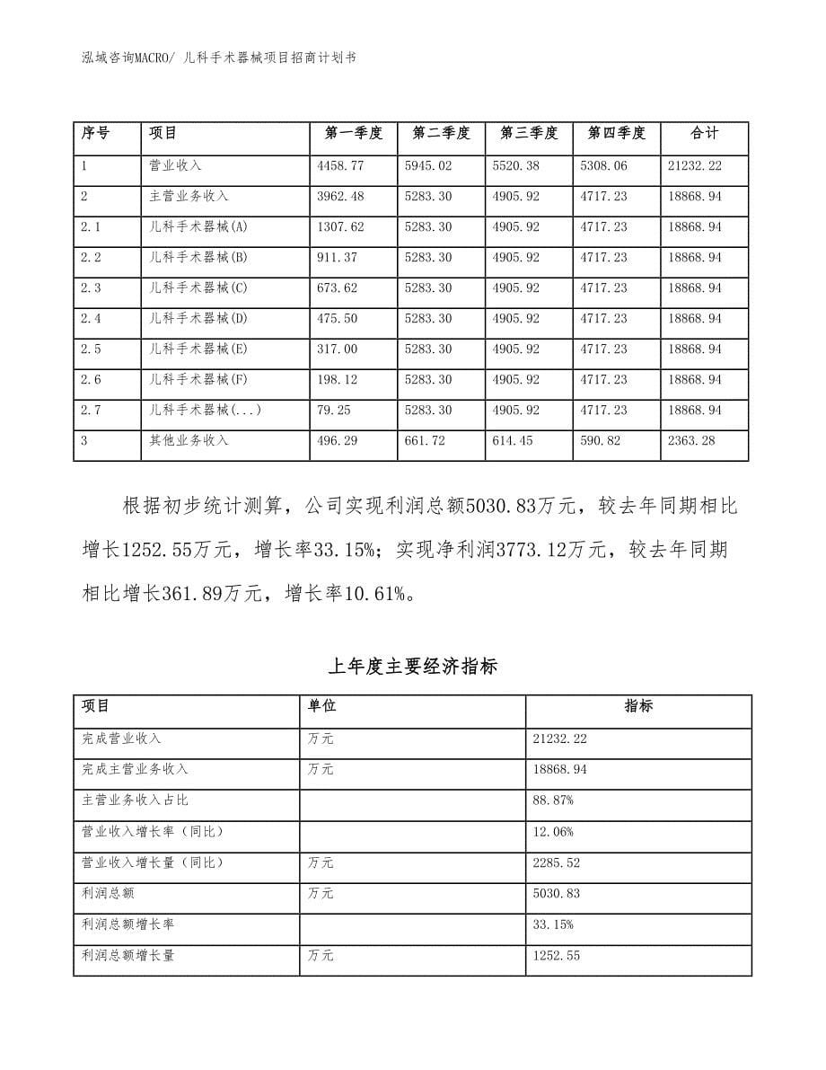 儿科手术器械项目招商计划书_第5页