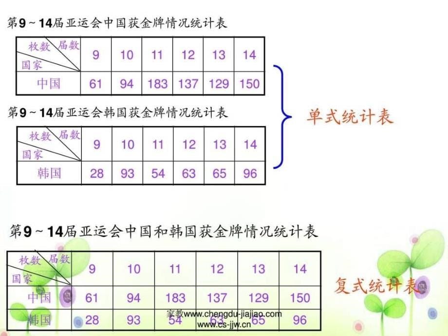 2015人教版小学六年级数学下册统计与概率可能性总复习_第5页