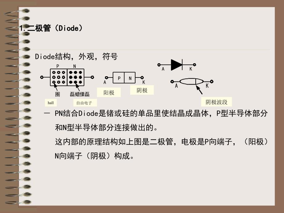 《基本电子回路原理》ppt课件_第2页