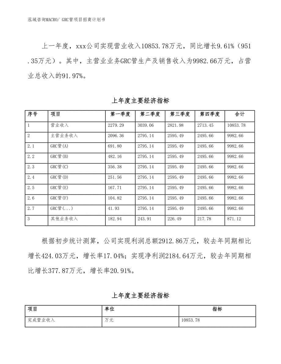 GRC管项目招商计划书_第5页