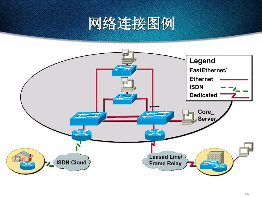 ccna思科网络技术学院教程-第4章_线缆测试及局域网、广域网布线_第3页