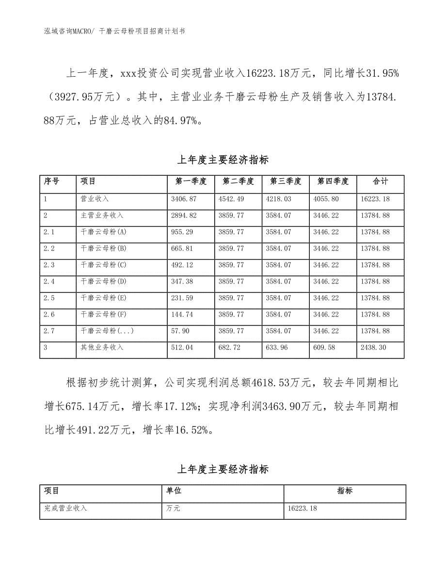 干磨云母粉项目招商计划书_第5页