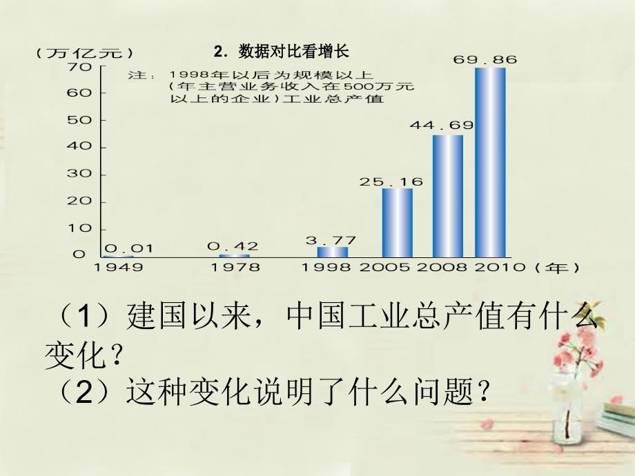 2014-2015学年八年级地理上册4.2持续协调发展工业（第2课时）课件（新版）商务星球版_第4页