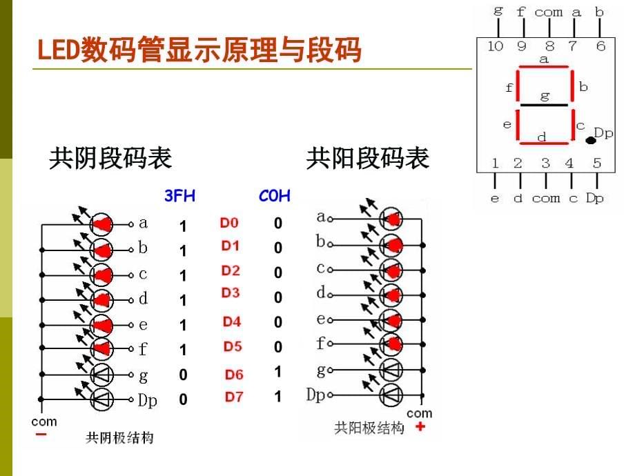 uc 2012 ch8-1键盘显示sxj1_第5页