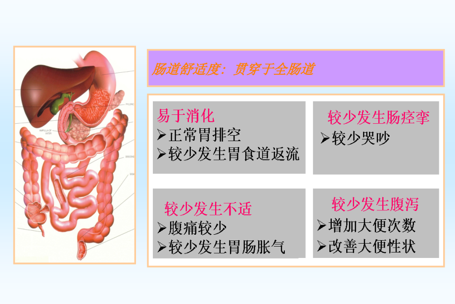 课件：便秘的分型和治疗_第3页