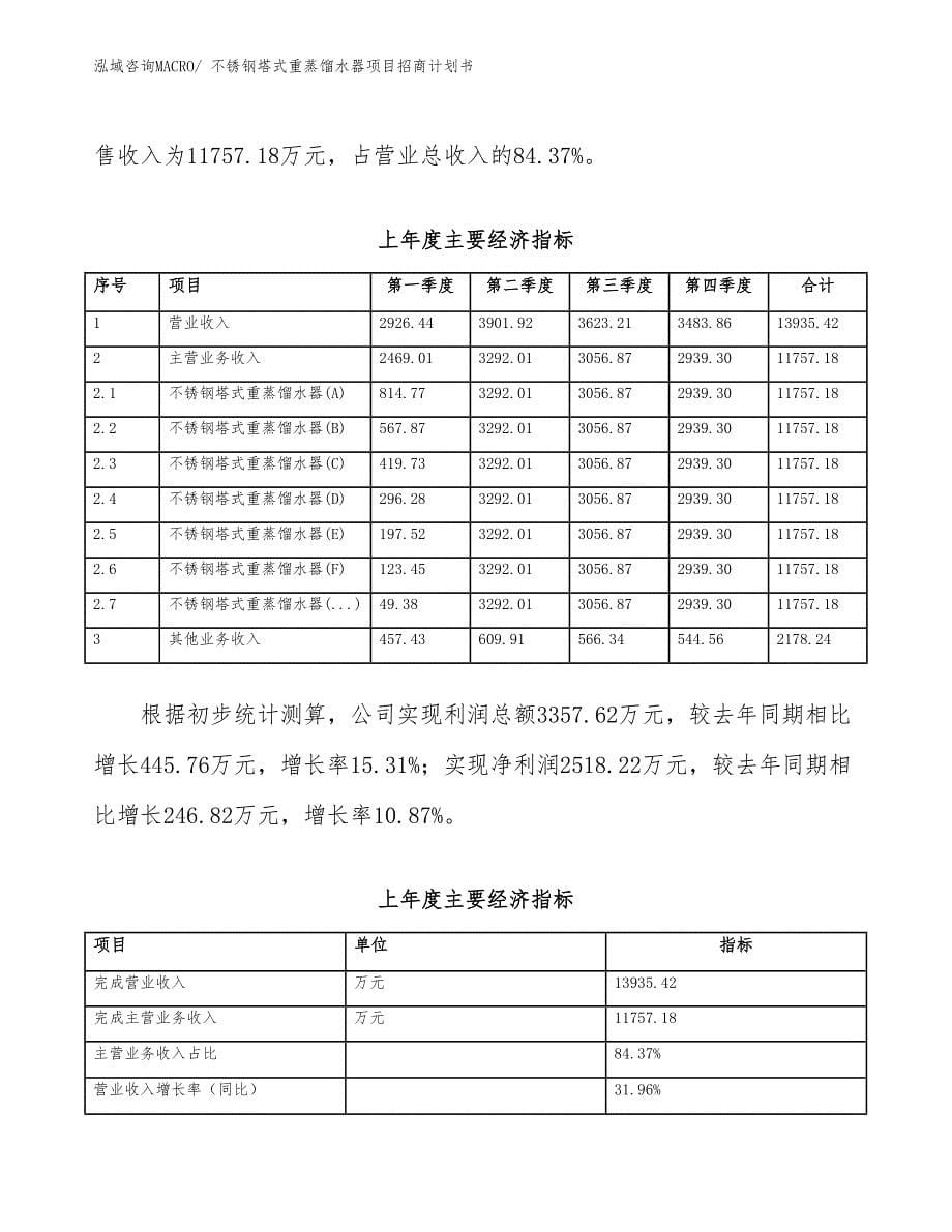 不锈钢塔式重蒸馏水器项目招商计划书_第5页