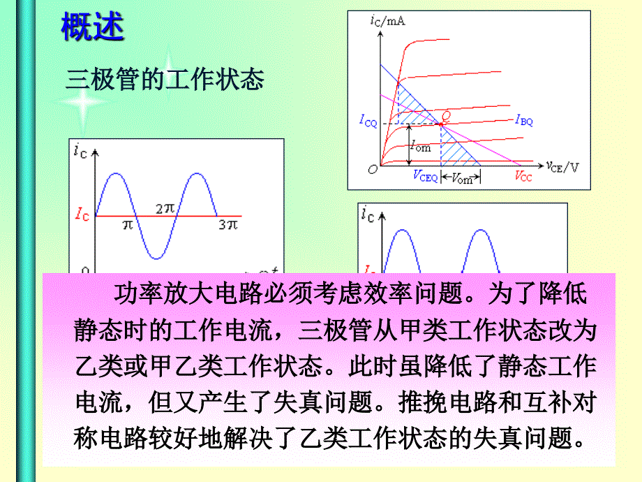 《功率放大器》课件_第2页