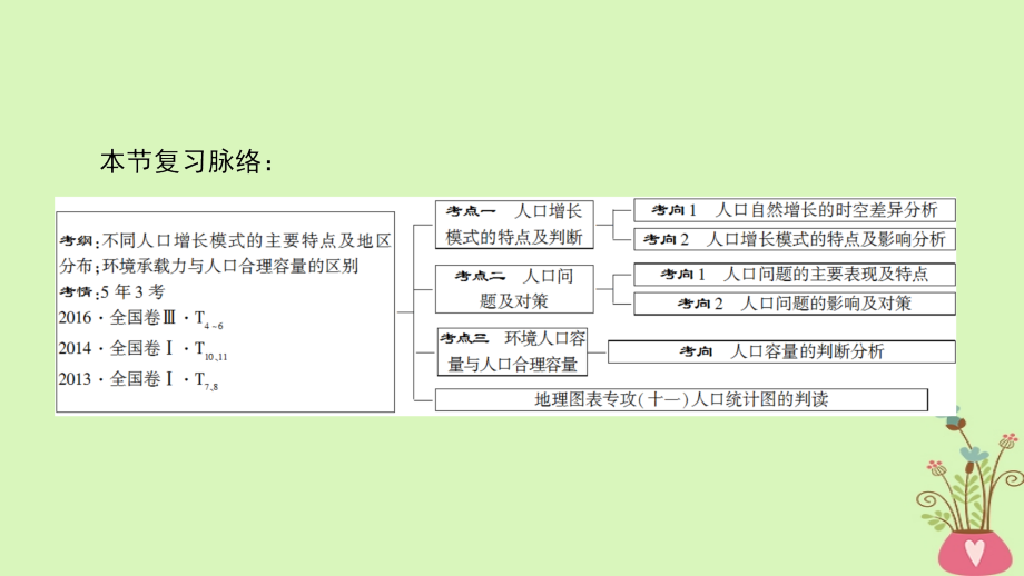 2019版高考地理一轮复习第6章人口的变化第1节人口的数量变化人口的合理容量课件新人教版_第3页