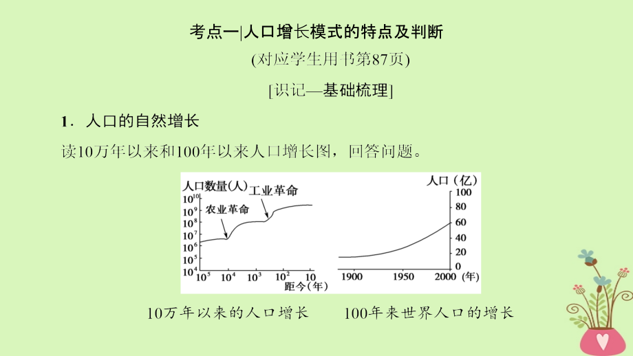 2019版高考地理一轮复习第6章人口的变化第1节人口的数量变化人口的合理容量课件新人教版_第4页