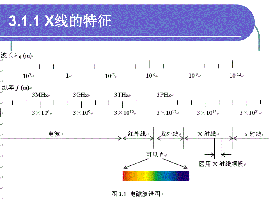 《医学影像成像原理》ppt课件_第4页