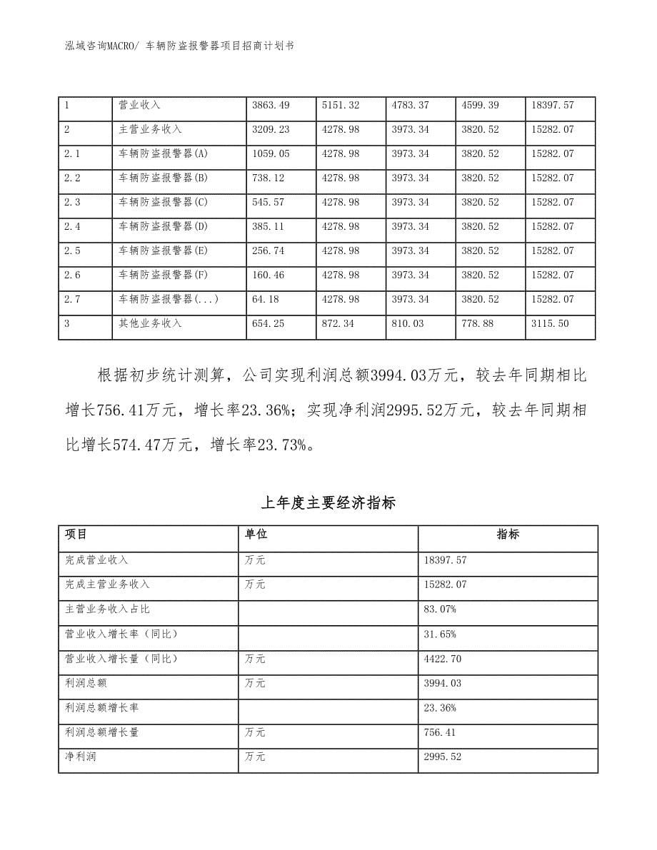 车辆防盗报警器项目招商计划书_第5页