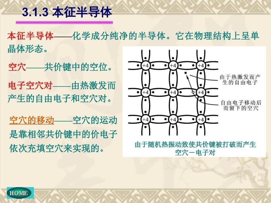 《chapter3二极管》ppt课件_第5页