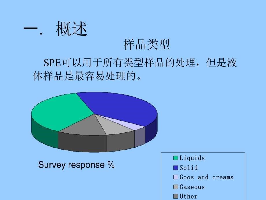 《spe固相萃取技术》ppt课件_第5页