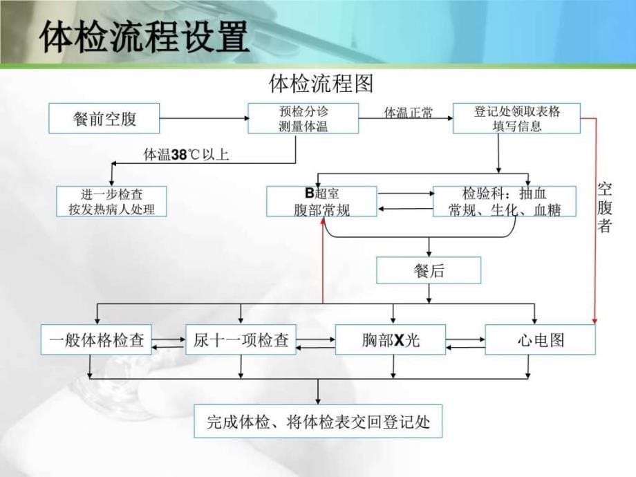 课件：全民健康体检_第5页