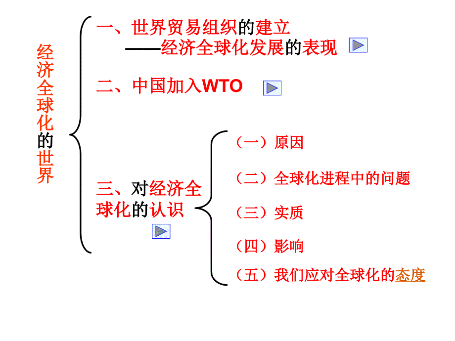 zhengshi高二一轮复习打印22010年第二学期正式自己上课专题八当今世界经济的全球化趋势_第4页