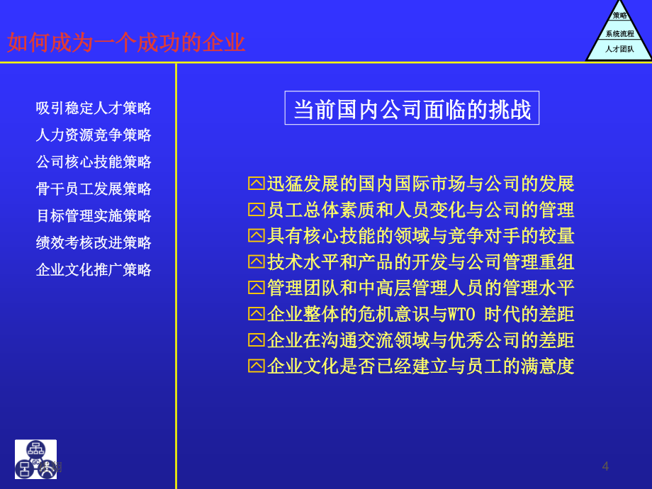 《员工关系管理介绍》ppt课件_第4页