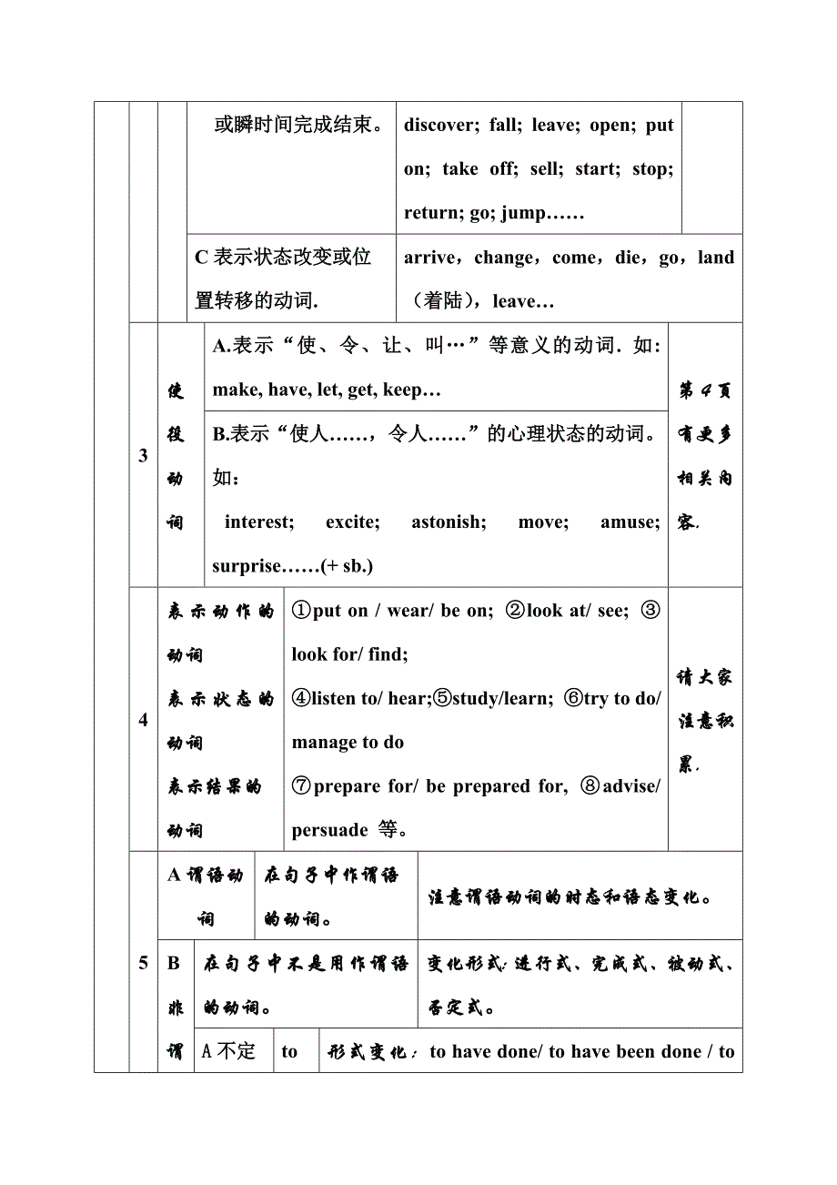 英语动词分类和用法_第4页