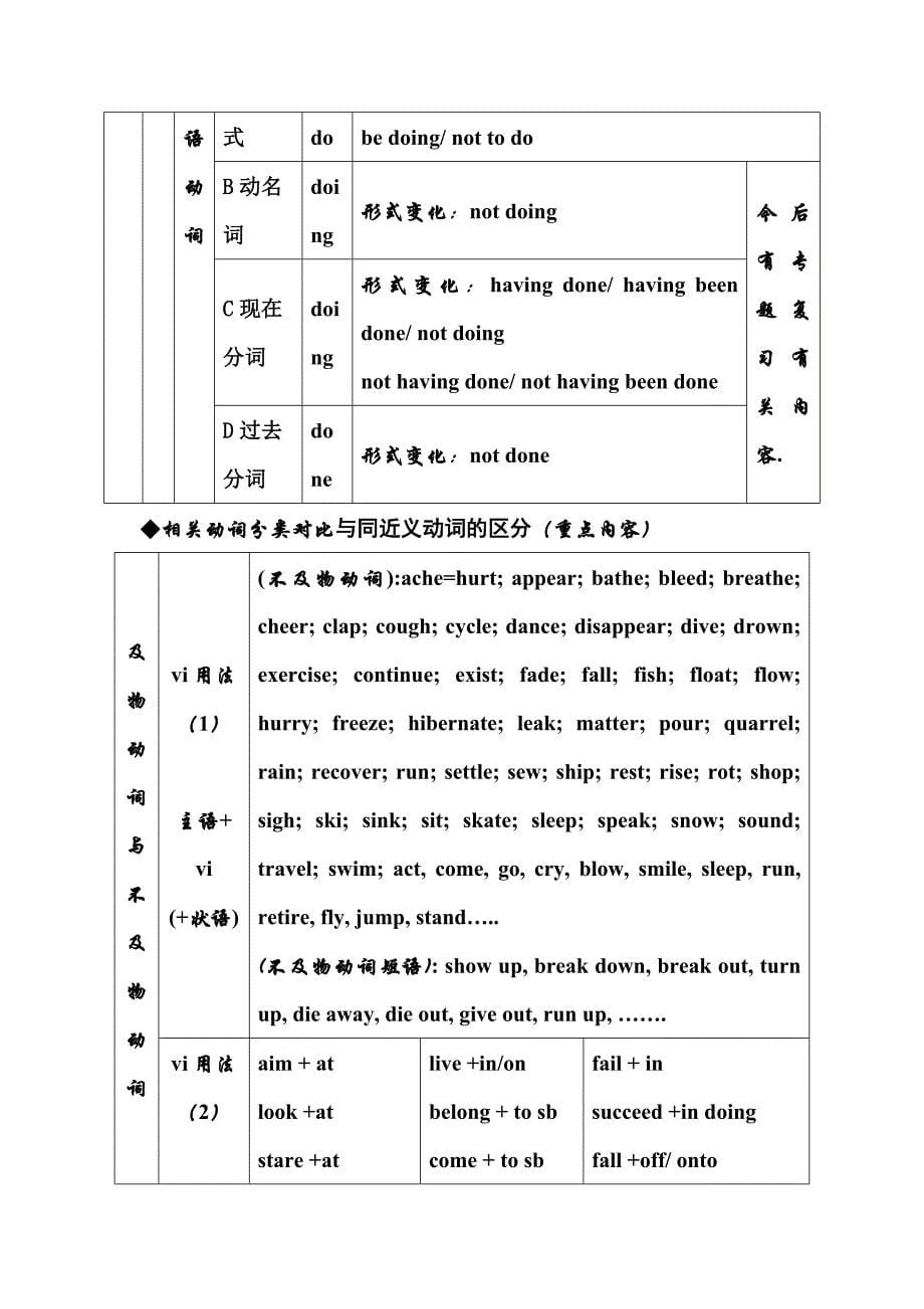 英语动词分类和用法_第5页