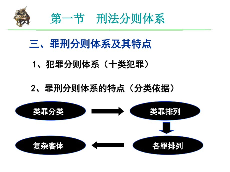 刑法分论全套课件_第4页