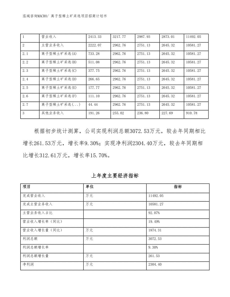 离子型稀土矿采选项目招商计划书_第5页